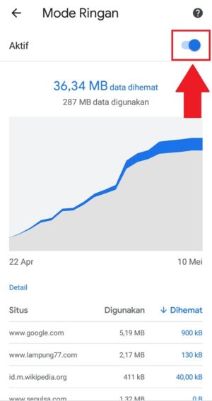 Tampilan fitur penghemat data